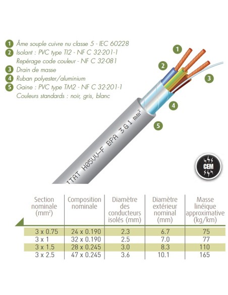 Câble blindé souple 3G1.5 mm² (au Mètre Linéaire