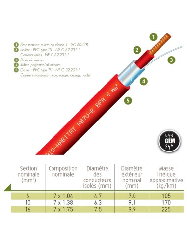 Fil blindé rigide 6 mm² Rouge pour installation électrique biocompatible -  H07V-R - à la coupe au mètre
