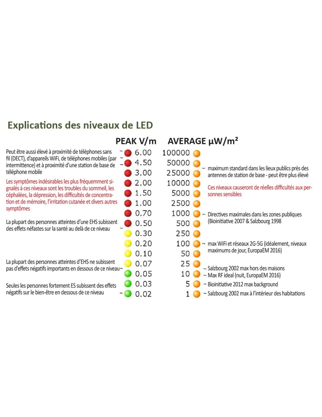 Detecteur Mesureur Hautes Frequences Acoustimetre Am 11 Emfields Am11